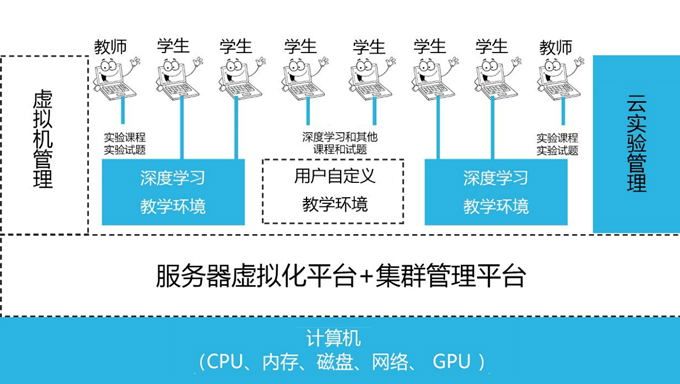 AI科研/教育